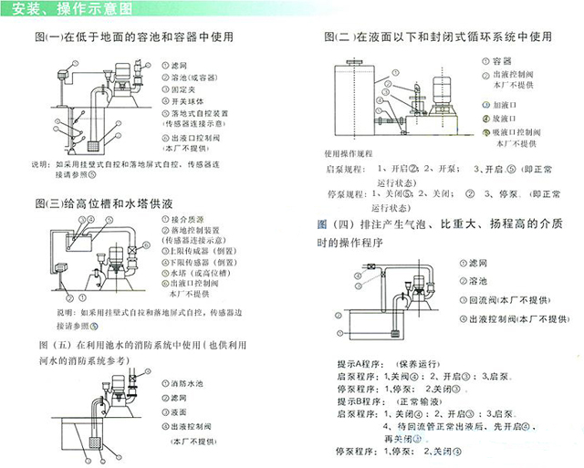 WFB无密封自控自吸清水泵