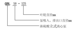 GBL型立式浓硫酸离心泵