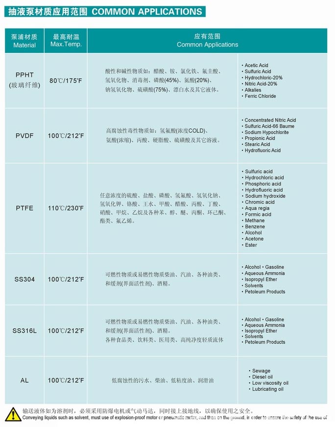 HD系列电动抽液泵（手提式）