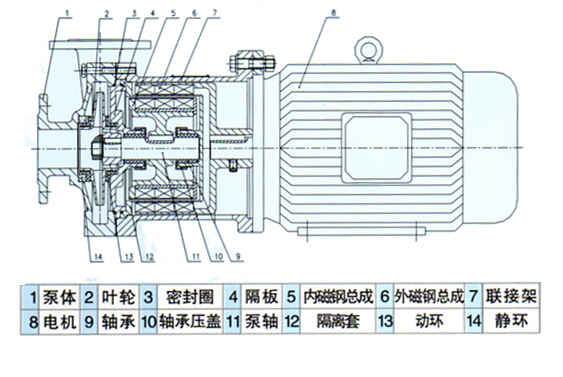 CQ型磁力驱动泵