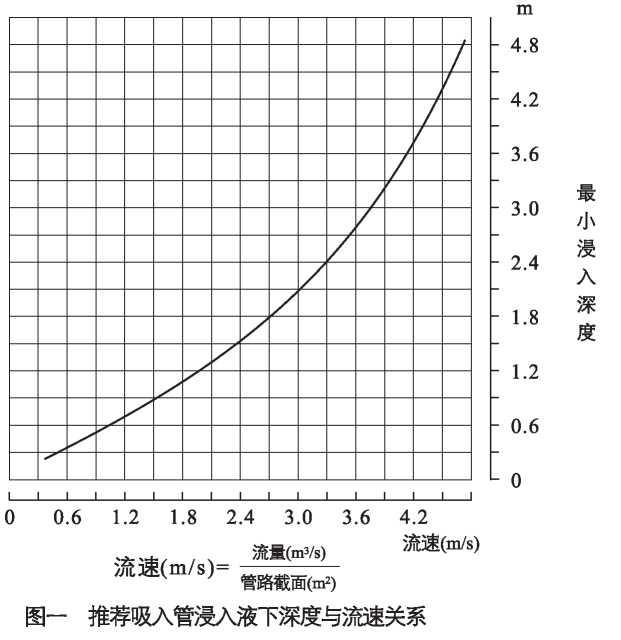 NZW型无堵塞自吸式排污泵