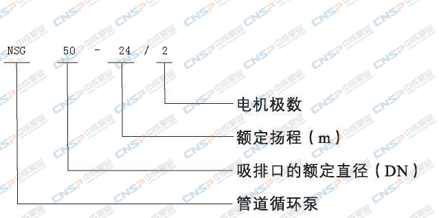 NSG型单级管道离心泵