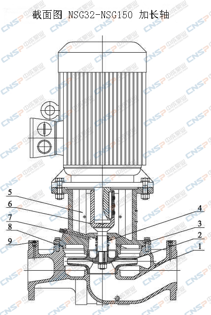 NSG型单级管道离心泵
