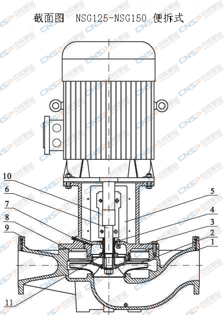 NSG型单级管道离心泵
