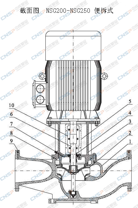 NSG型单级管道离心泵