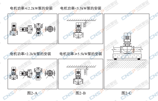 NSG型单级管道离心泵