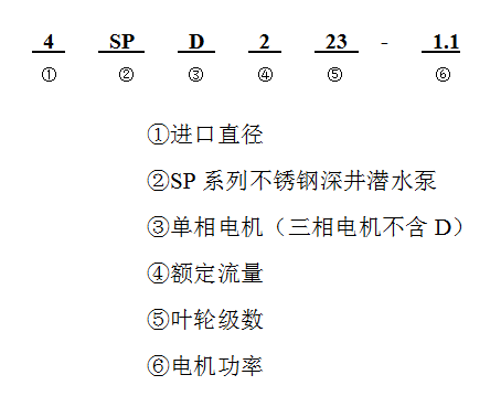 SP不锈钢深井潜水泵