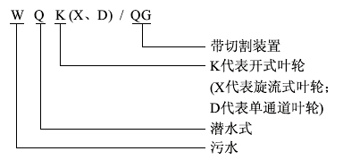 WQK/QG带切割装置潜水排污泵