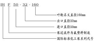 IHF系列氟塑料合金化工离心泵（氟塑料泵）使用