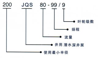 JQS井用潜水电泵(深井泵)