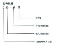 S型玻璃钢泵的使用指南