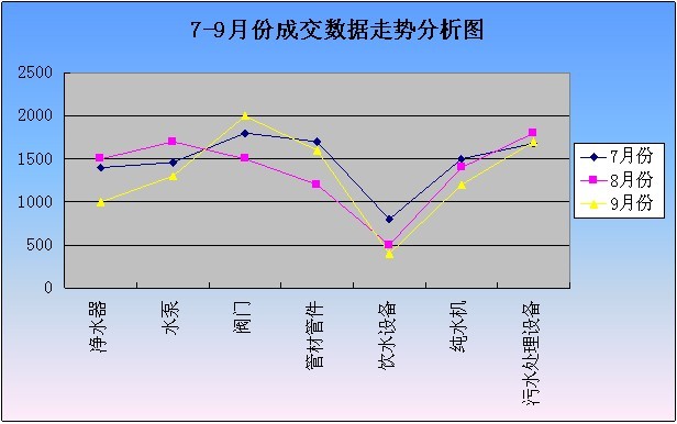 2012年7-9月工业品指数分析报告