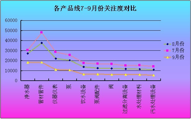 2012年7-9月工业品指数分析报告