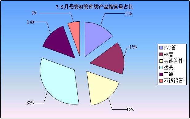 2012年7-9月工业品指数分析报告