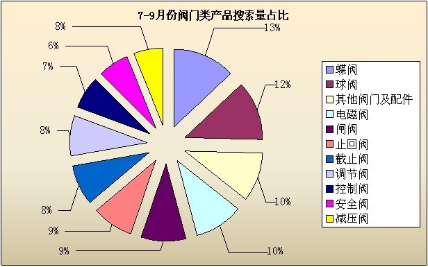 2012年7-9月工业品指数分析报告