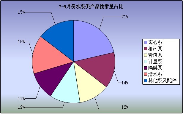 2012年7-9月工业品指数分析报告