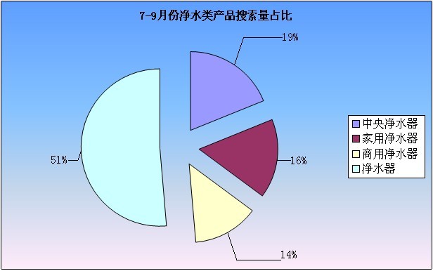 2012年7-9月工业品指数分析报告