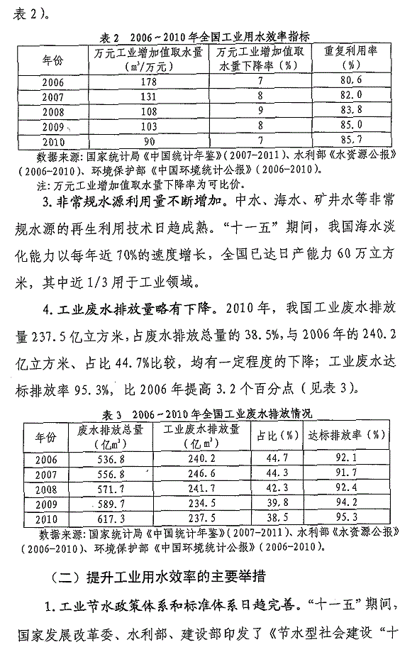 重点工业行业用水效率指南发布 指导企业节水