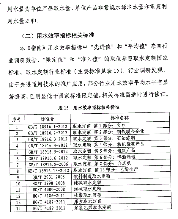 重点工业行业用水效率指南发布 指导企业节水