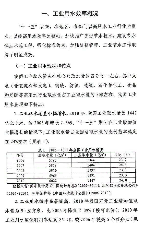 重点工业行业用水效率指南发布 指导企业节水