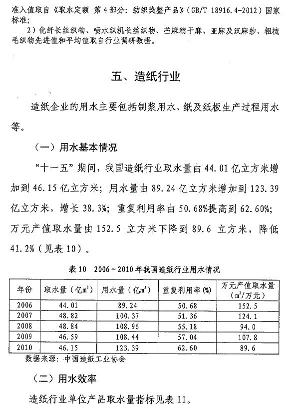 重点工业行业用水效率指南发布 指导企业节水