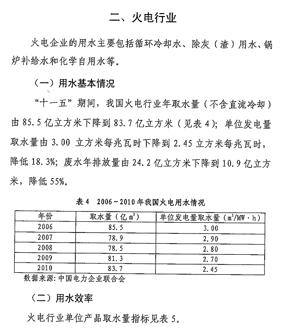 重点工业行业用水效率指南发布 指导企业节水