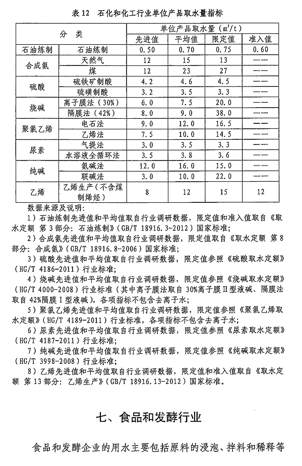 重点工业行业用水效率指南发布 指导企业节水