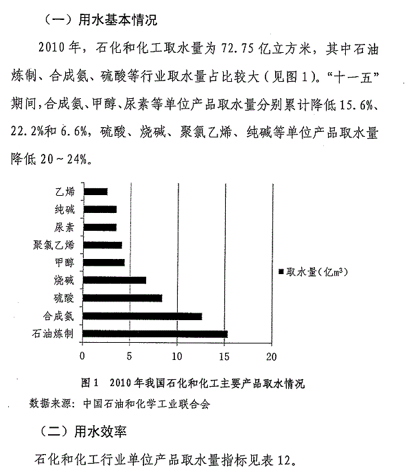 重点工业行业用水效率指南发布 指导企业节水