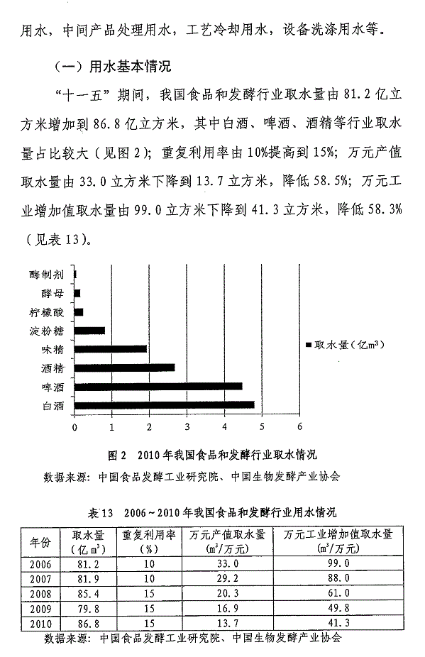 重点工业行业用水效率指南发布 指导企业节水