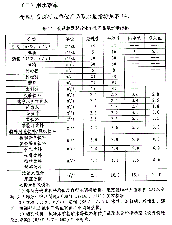 重点工业行业用水效率指南发布 指导企业节水