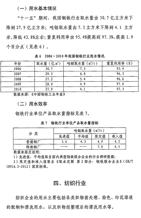 重点工业行业用水效率指南发布 指导企业节水