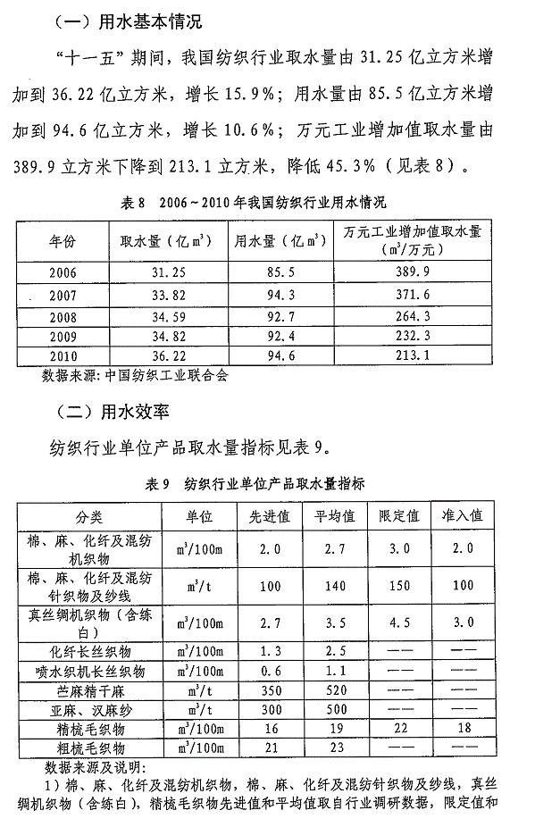 重点工业行业用水效率指南发布 指导企业节水