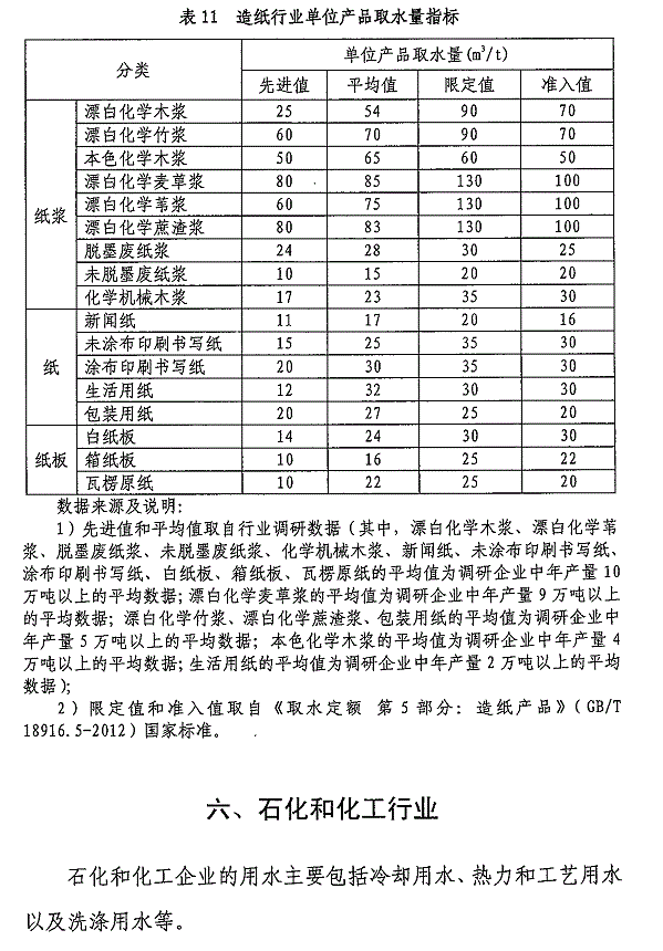 重点工业行业用水效率指南发布 指导企业节水