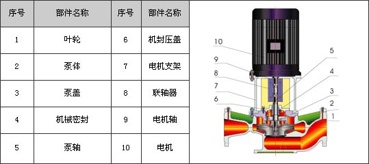 GBL型立式浓硫酸离心泵使用指南
