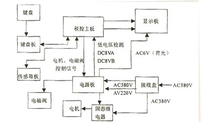 加油机的工作原理