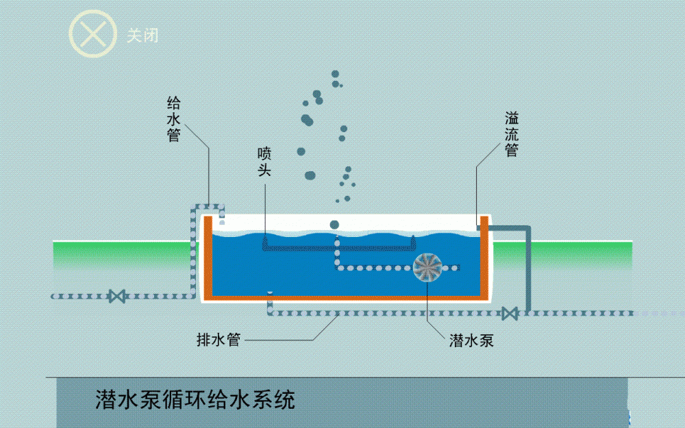 潜水泵工作原理