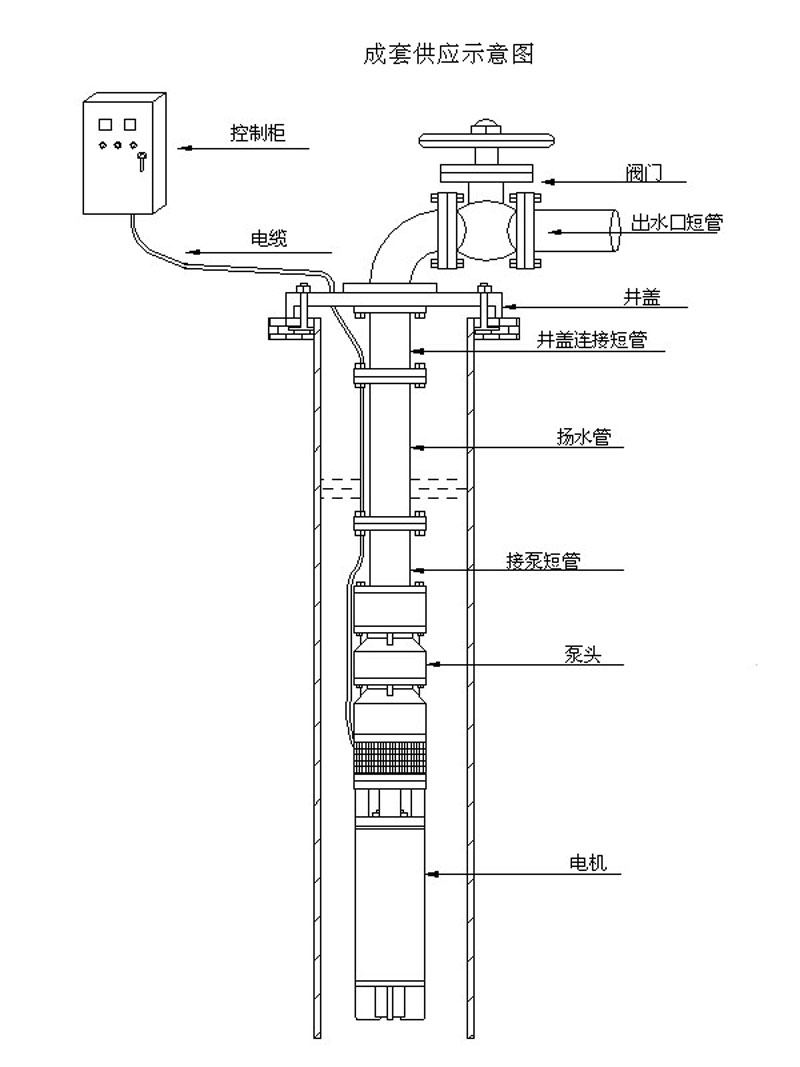 潜水泵工作原理