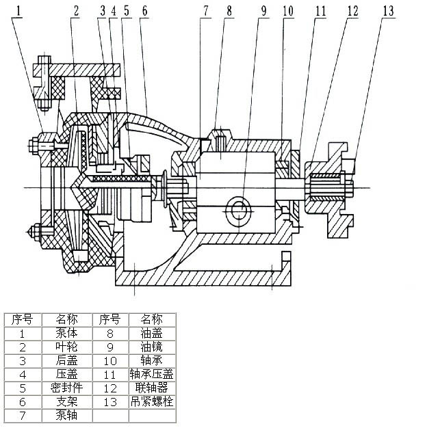 氟塑料泵的结构特点