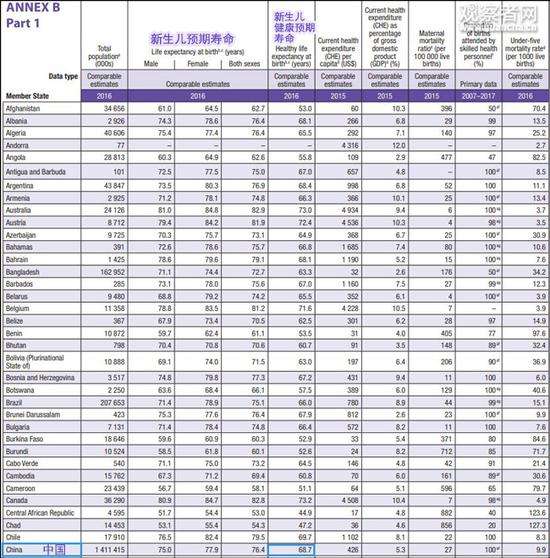 中国人均住宅_中国人均寿命 美国